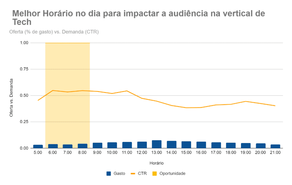 Certifique-se de manter sua presença de manhã