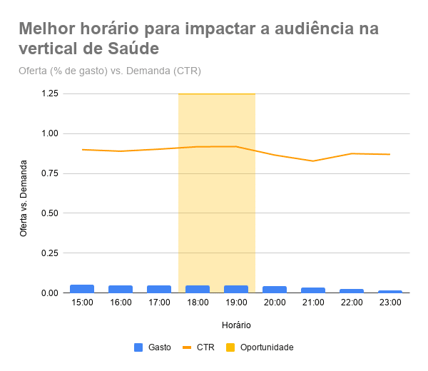 Garanta sua presença das 18hrs às 19hrs