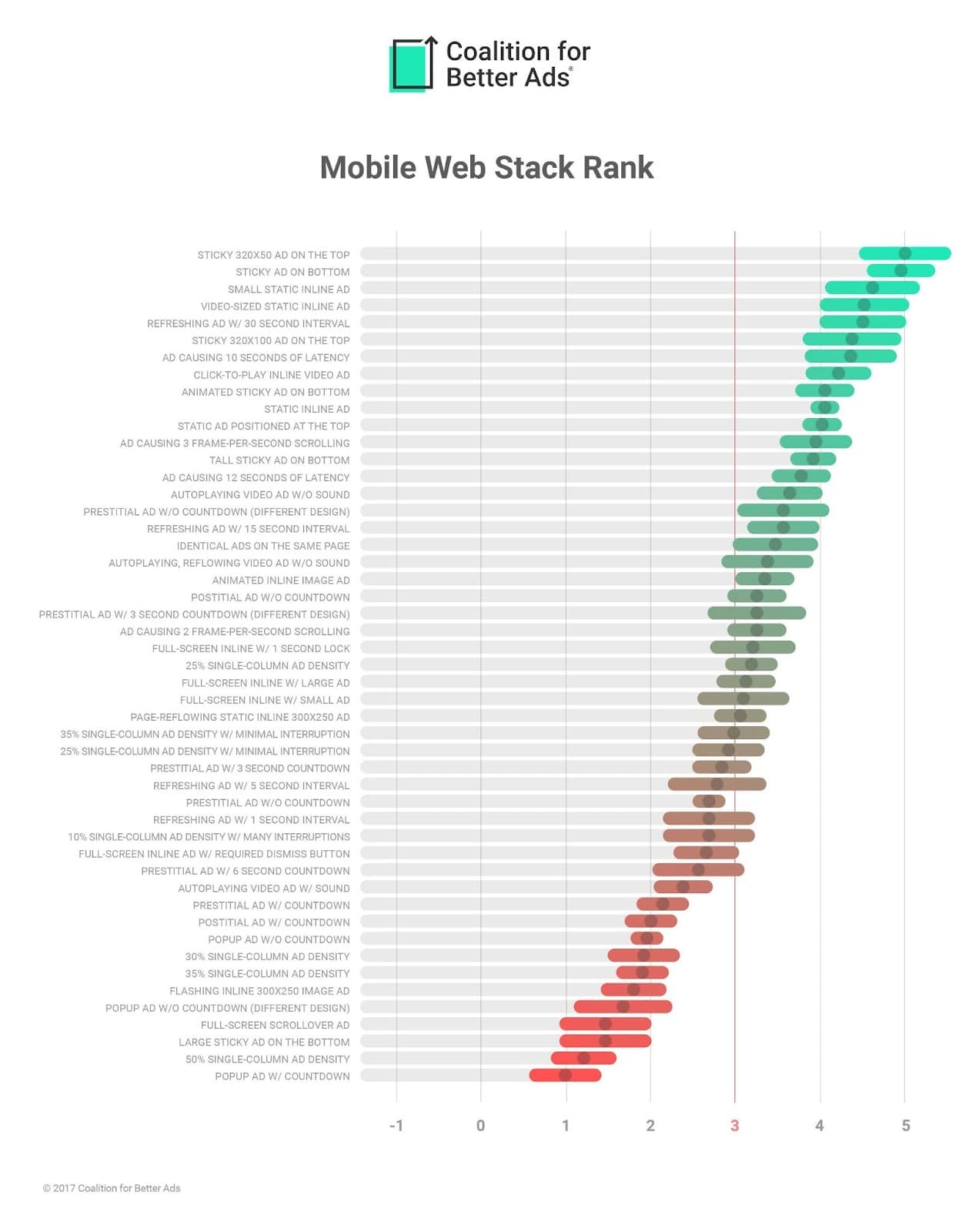 techniques publicitaires les plus détestées
