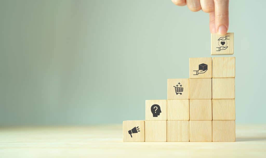 buyer journey