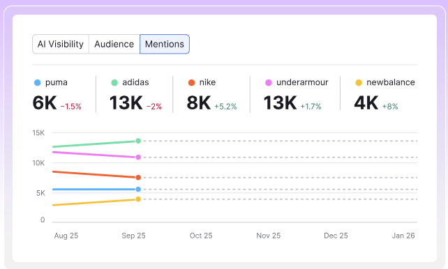 semrush