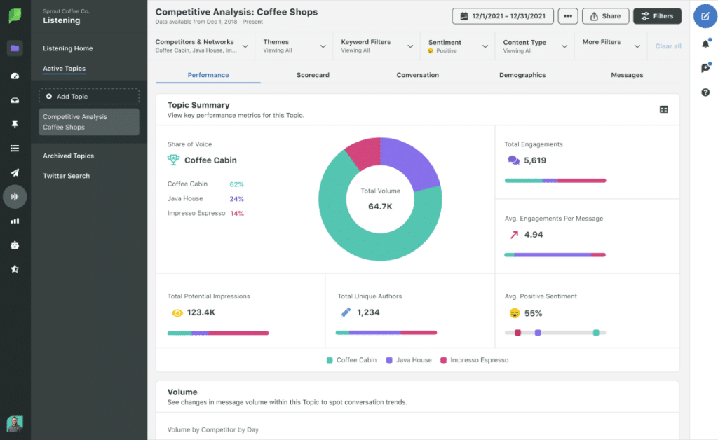 sprout social
