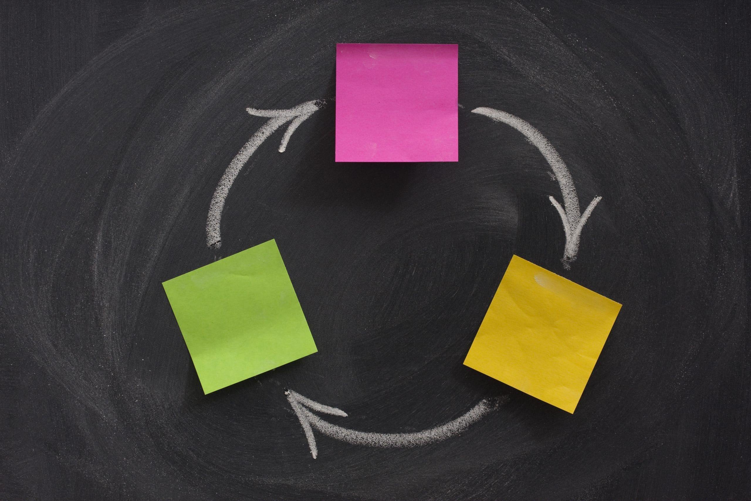 closed loop marketing