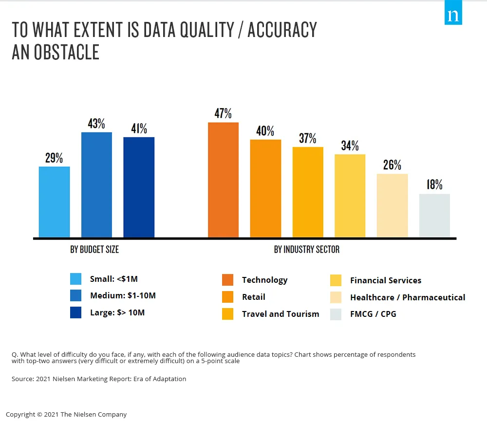 data-is-an-obstacle