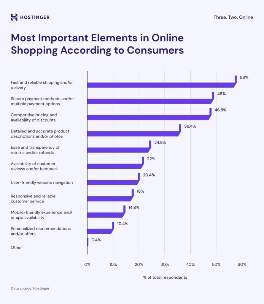 key elements of online shopping