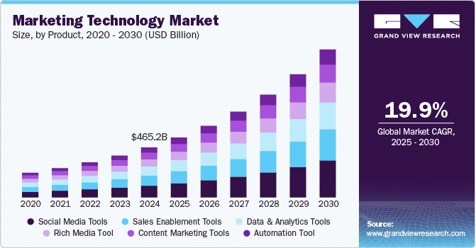 marketing-technology-market