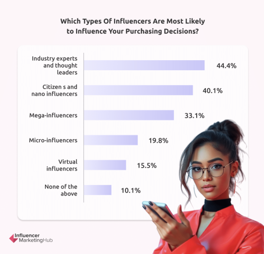 Influencer MarketingHub