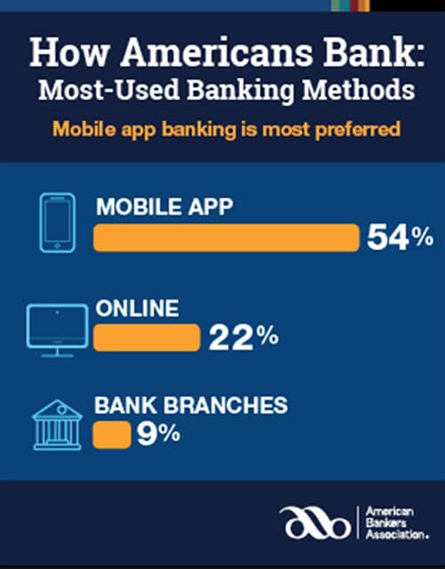 American Bankers Association
