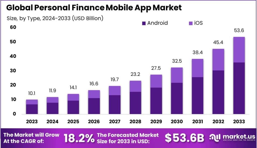 Fintech