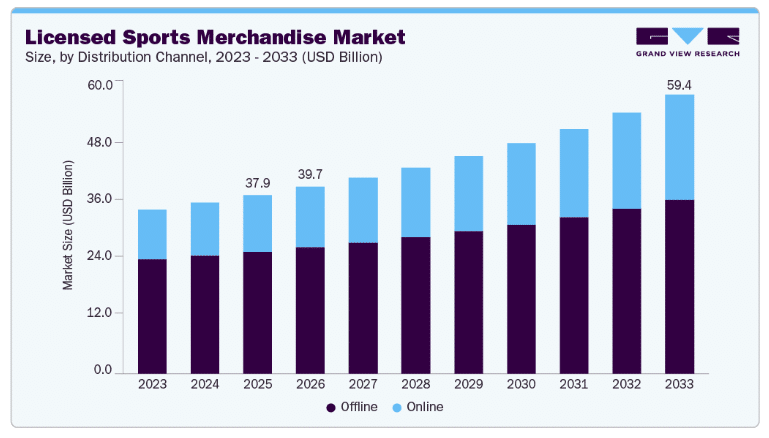 Grand View Research screenshot 2026