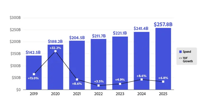 adobe report 2026