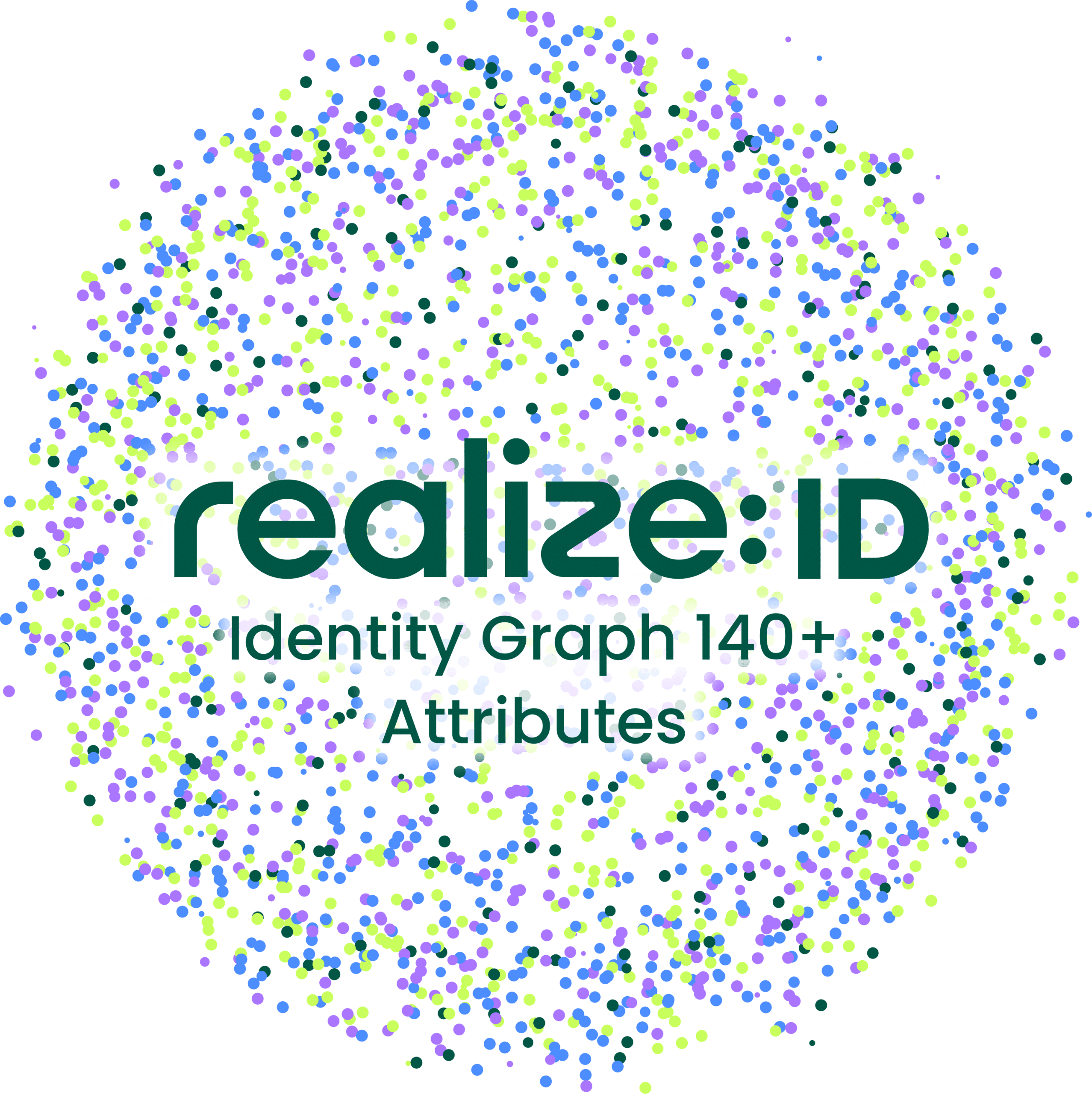 Identity Graph