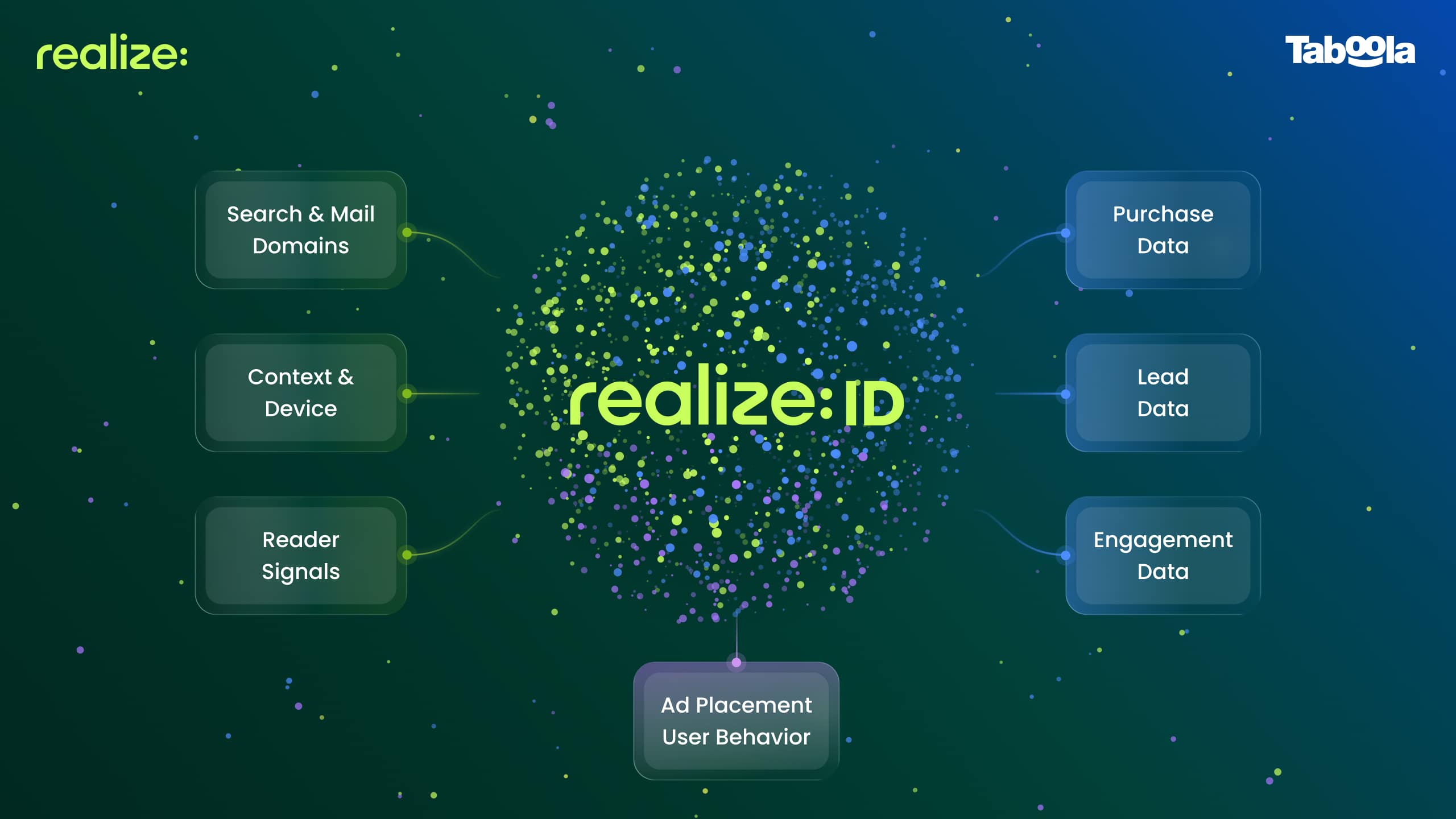 Realize ID