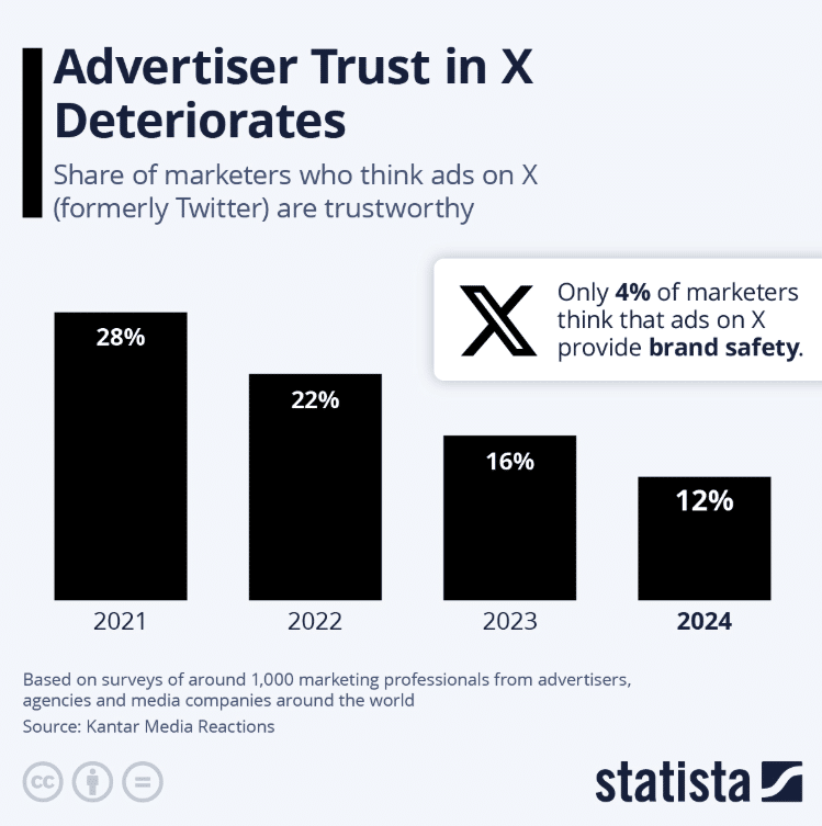 Twitter_X advertiser trust